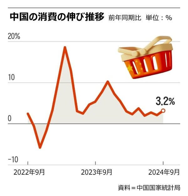 泥沼にはまる中国経済 中産階級2000万人が配車アプリのドライバーに殺到（朝鮮日報日本語版） - Yahoo!ニュース