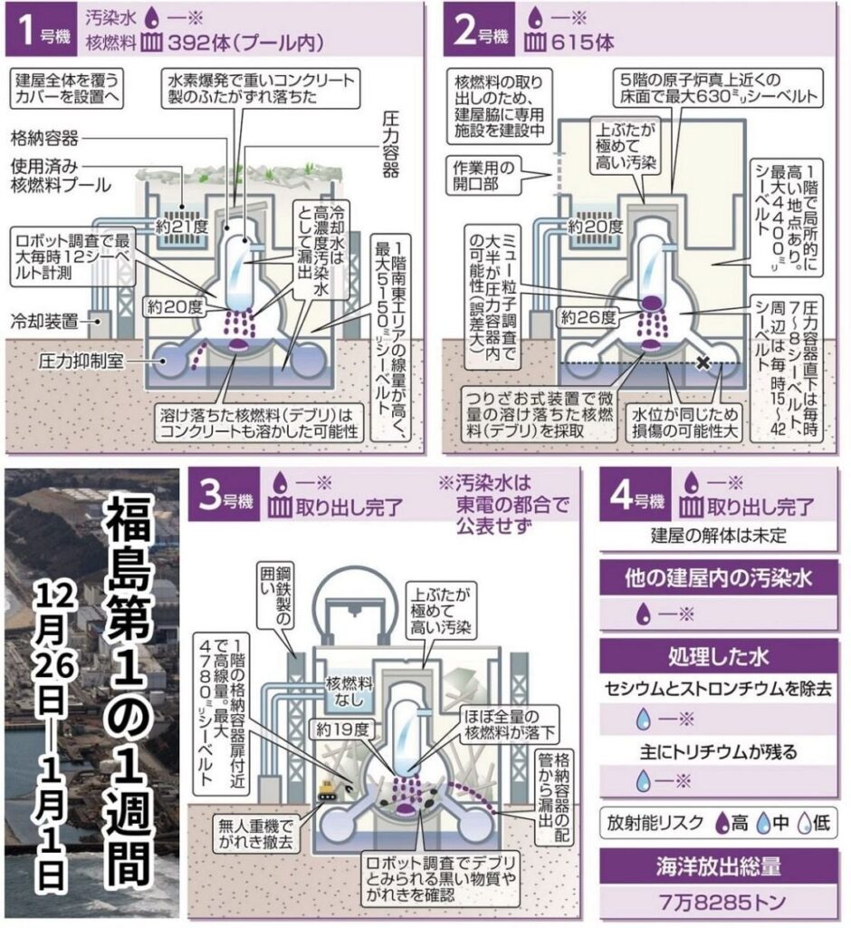 3号機で「貫通穴」部屋の調査が終わる 床に溶融物の堆積なし〈福島第1原発の1週間〉