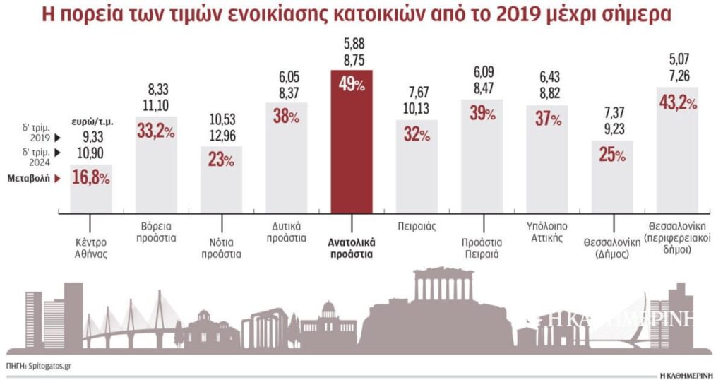 2019-2024年6年間で最大49％のレンタル増加