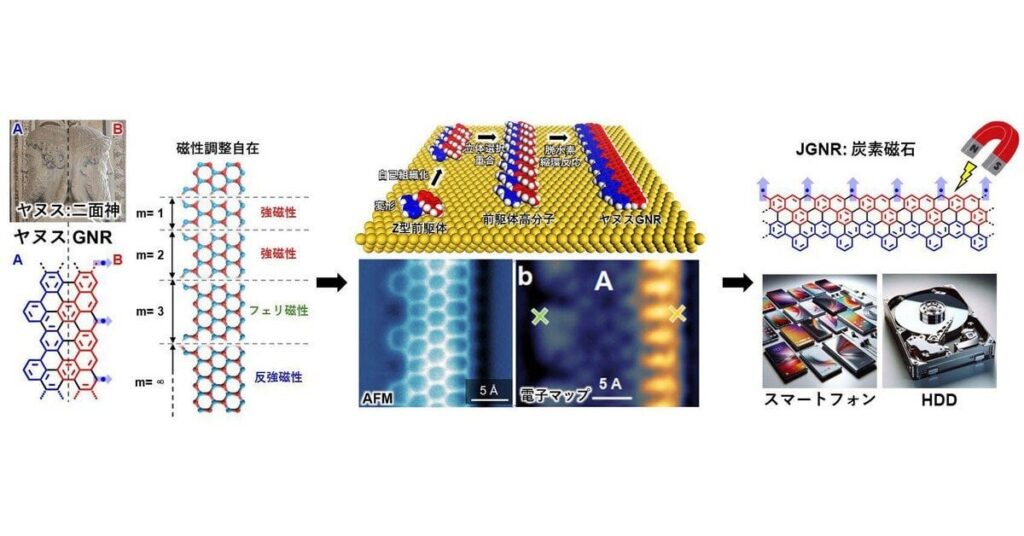 “炭素でできた磁石”、京大チームが合成成功 世界初 レアアース依存脱却＆軽量化などに期待