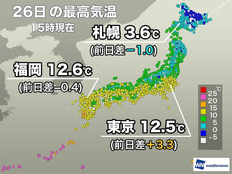 気温高めも風が冷たい 明日は天気崩れ関東以西は寒さ増す