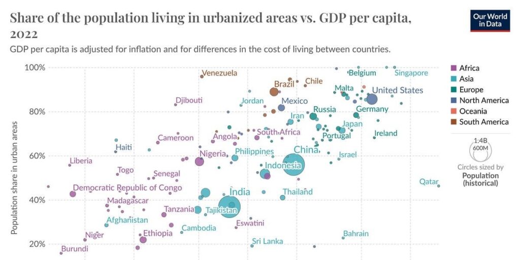 ギリシャの都市化の利点