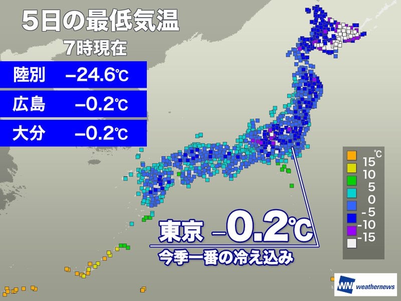 東京都心で氷点下、今季最低の−0.2℃を観測 放射冷却で厳寒の朝
