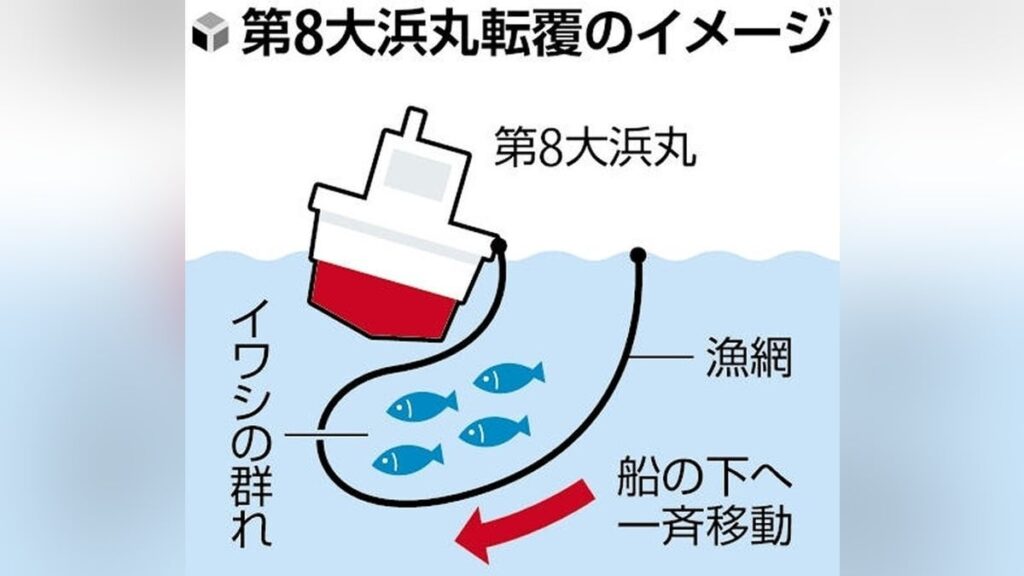 「きょうの魚は癖が悪い」…鹿島沖の漁船転覆、漁網内のイワシ「一斉移動」でバランス崩したか