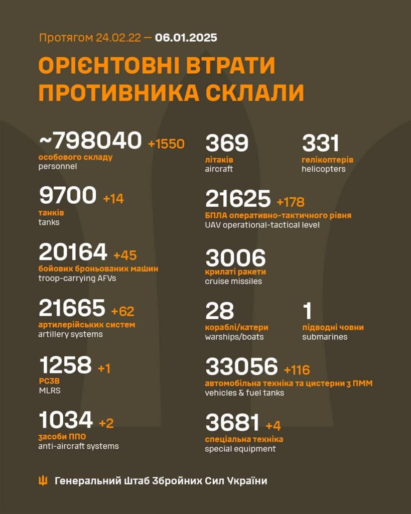 2024年1月6日時点のロシア人死傷者数