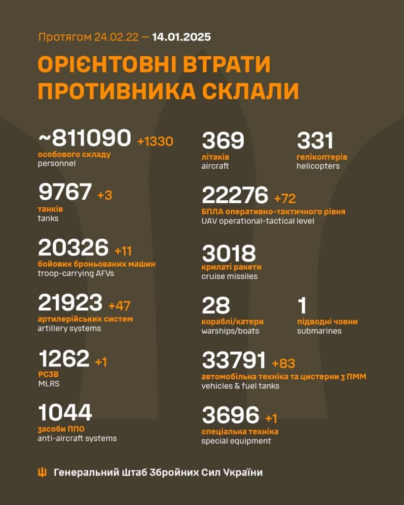 2025年1月14日時点のロシア人死傷者数