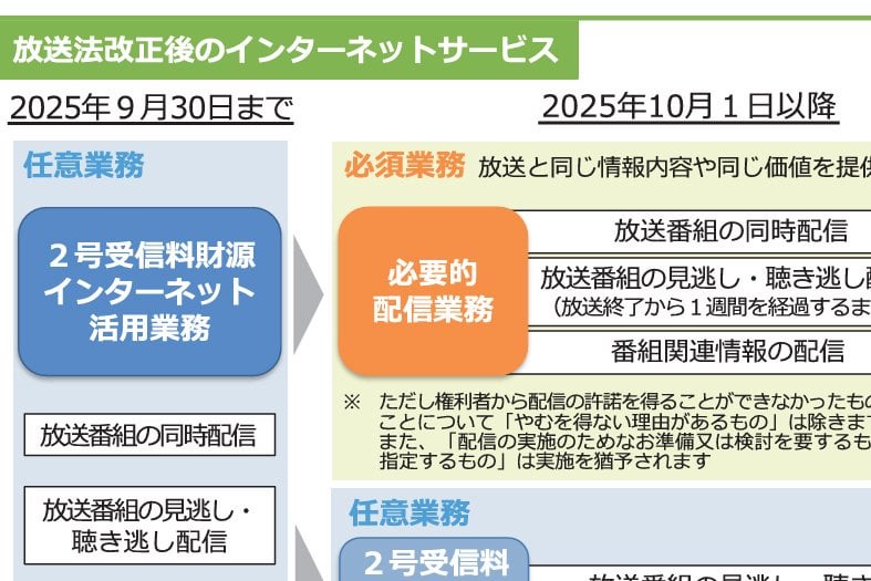 NHK、10月1日以降は“ネットのみ視聴”も受信契約対象に。新年度事業計画発表