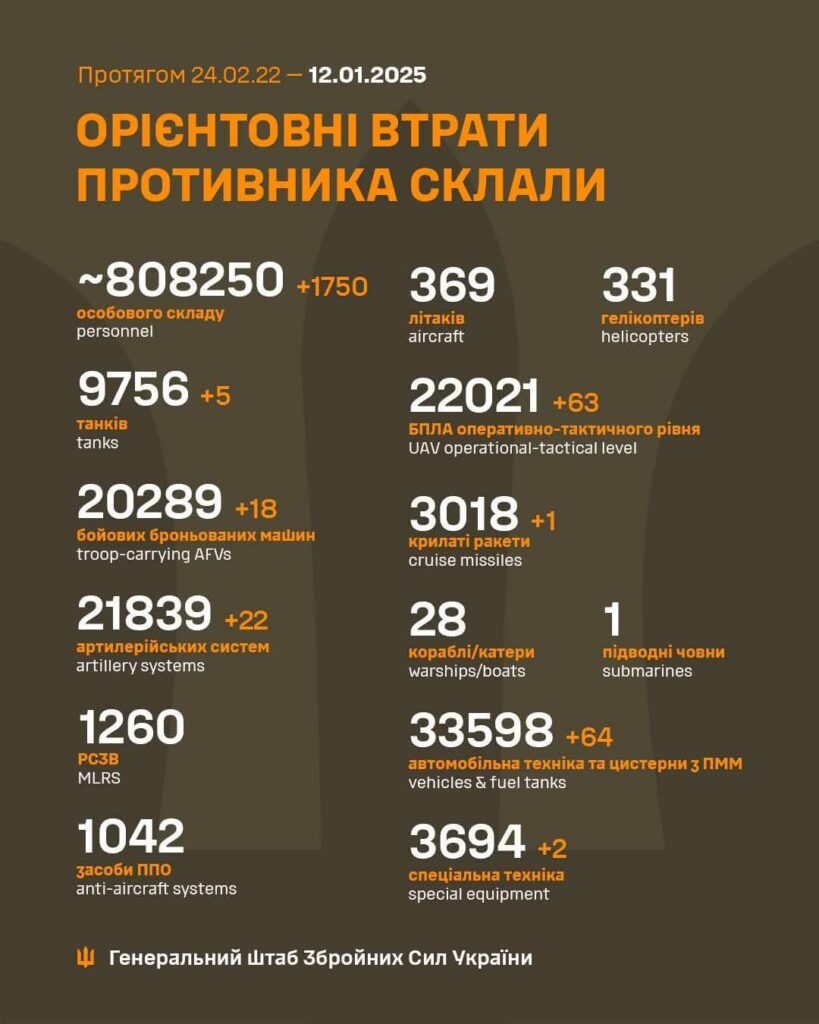 ロシアの戦闘損失、2025 年 1 月 12 日