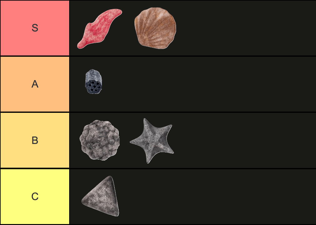 ソルトと混合 Tier リスト