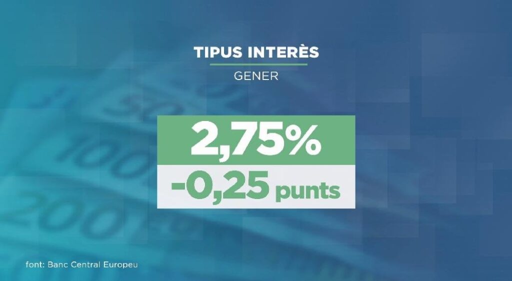 欧州中央銀行は、経済を再活性化するために金利を2.75％に引き下げます