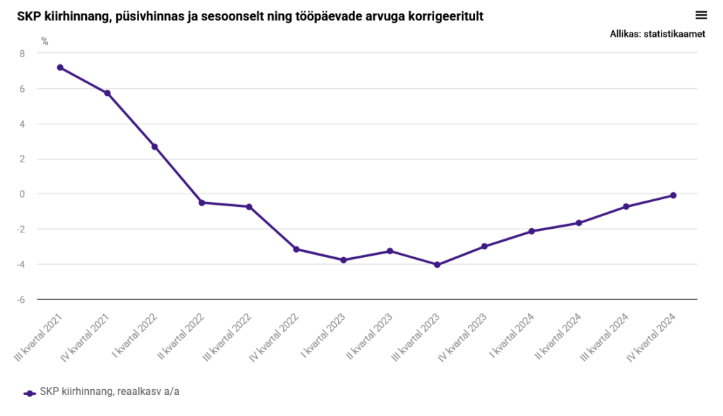 迅速なGDP評価：経済は第4四半期に0.1％減少しました