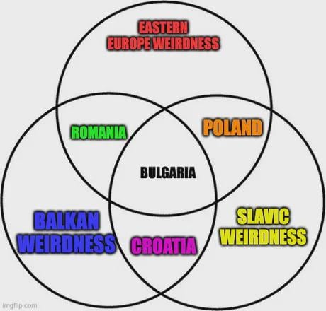 ベン図
