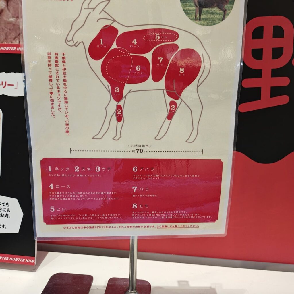 キョンといえば某ライトノベルの人物を思い浮かべる人が多いであろうが俺は読んだことがないのでキョンを食べてみるわ