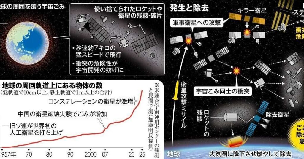 ケニアの村に重さ500kgの落下物、宇宙ゴミか 「家の敷地に落ちたら大惨事に」