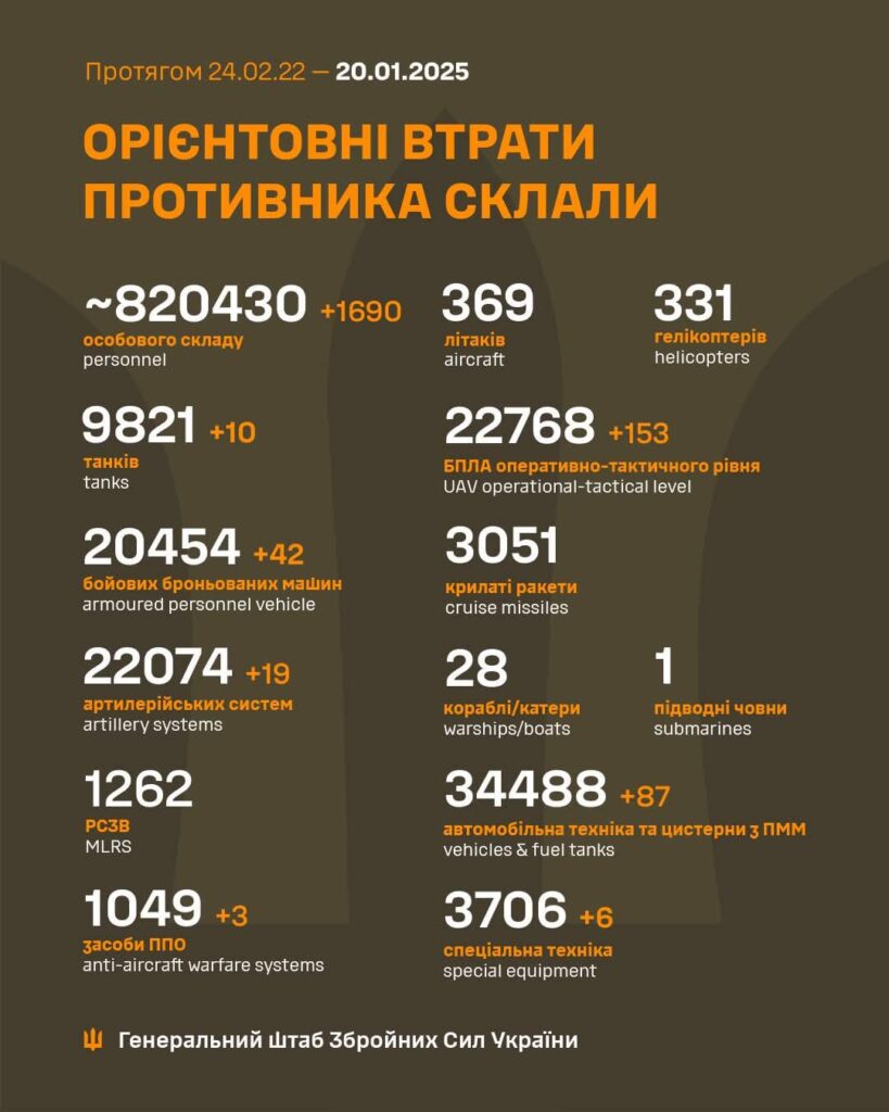 2025年1月20日時点のロシア人死傷者数