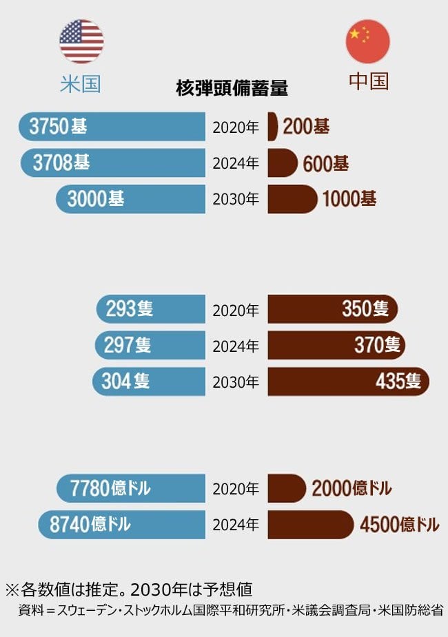 「中国共産党100周年までに台湾を核攻撃して併合」 米国防総省が中国軍事力報告書-Chosun online 朝鮮日報