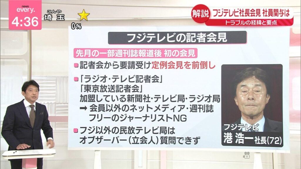 フジ会見、他社は質問不可とか舐めてんのかｗ