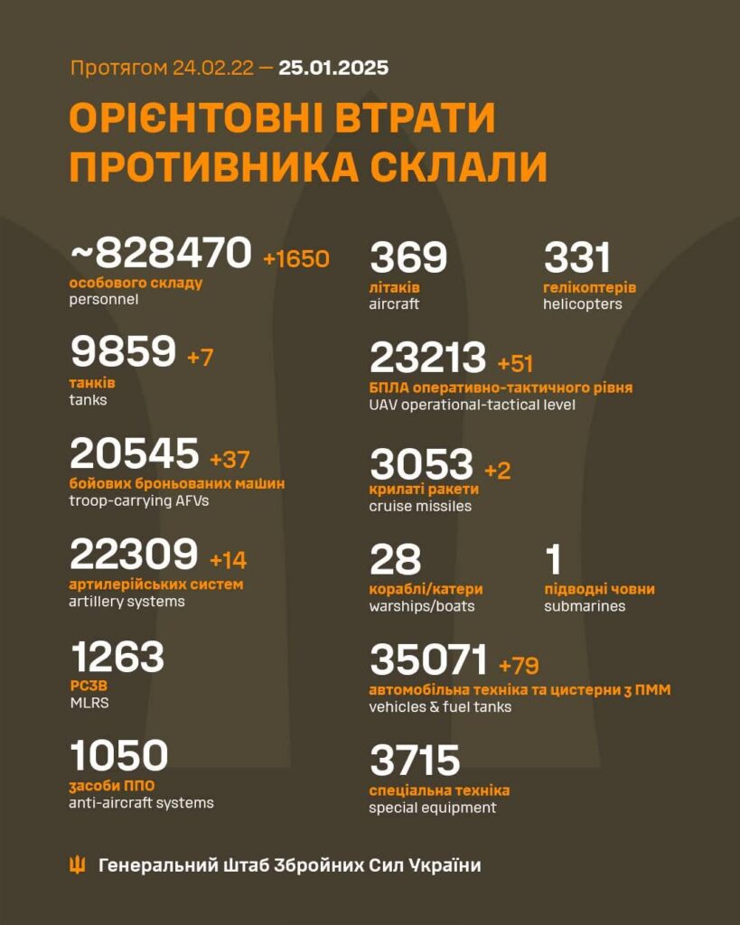 2025年1月25日時点のロシア人死傷者数