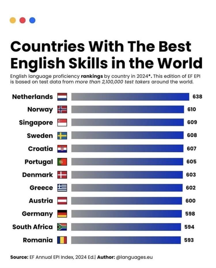 クロアチア人と英語