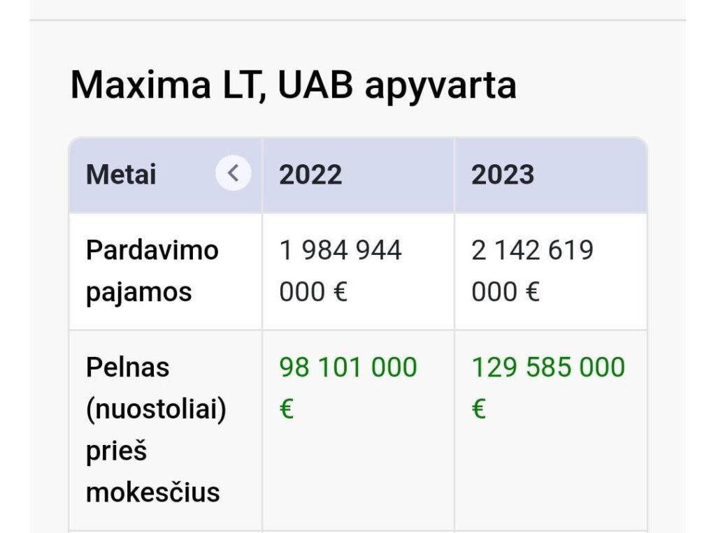 コストの増加により、Maximaは価格を嫌い、100mlnのみを獲得することを余儀なくされました。利益😢