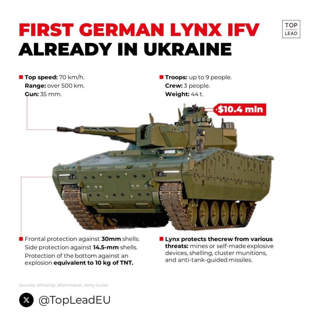 ウクライナはテストのためにラインメタルからドイツのリンクス歩兵戦闘車を受領した。一部メディアは10台と誤って報道したが、ディフェンス・エクスプレスが確認したのは1台だけだった。これはテストであり大規模納入ではないが、将来的にはリンクスIFVがウクライナで生産される予定
