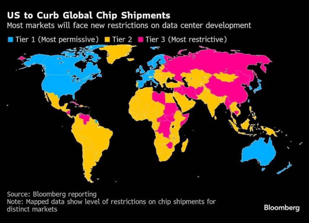 米国は世界的なチップ出荷を制限する予定