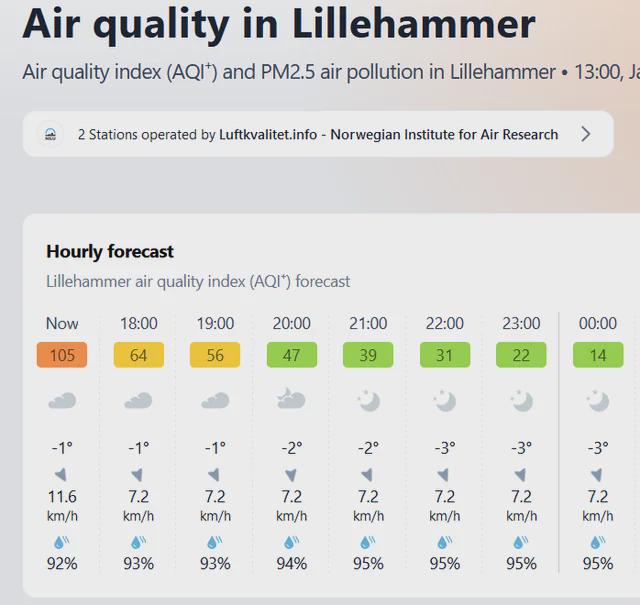 この空気の質はリレハンメルでは正常ですか?