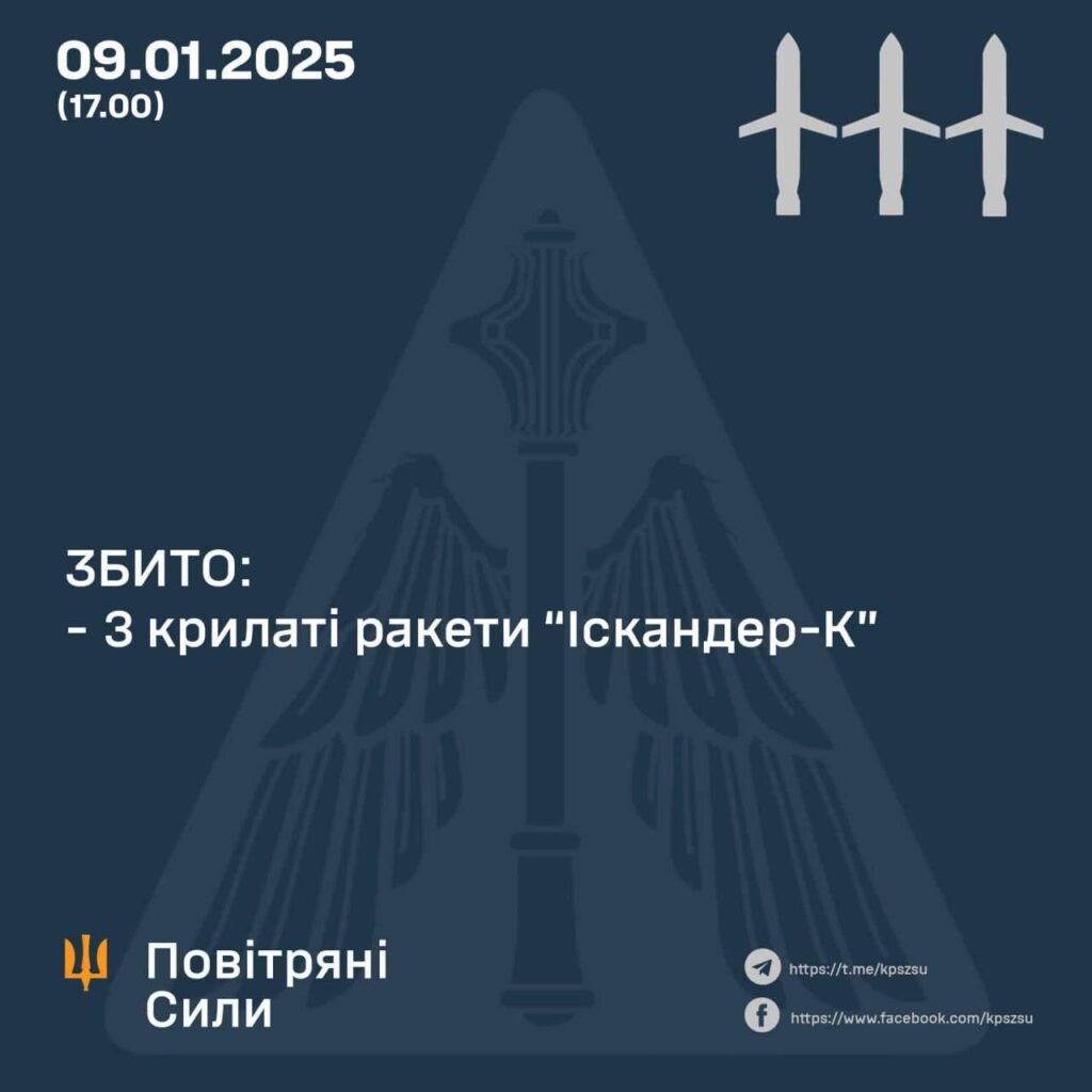 今日、ロシアはクリヴィ・リフで地上配備型巡航ミサイル「イスカンデル-K」3発を発射したが、全て撃墜された。