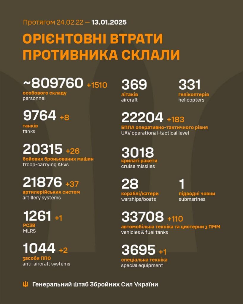 2025年1月13日時点でのロシアの損失