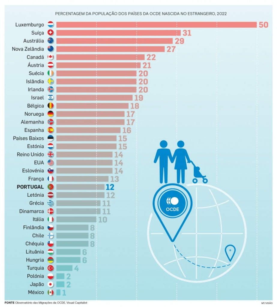 ビジョンはグラフィックに強いです。いくつかの国の国旗が変更され（たとえば、スウェーデンの国旗がアイスランドにあり、アイルランドの国旗がスウェーデンにあるなど）、どんでん返しがあります。ジャーナリストによると、結局のところ、これは表です！