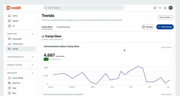 米掲示板のRedditが、ユーザーの声を追跡できる「Reddit Pro Trends」を開始。ユーザー声の分析でマーケティング支援