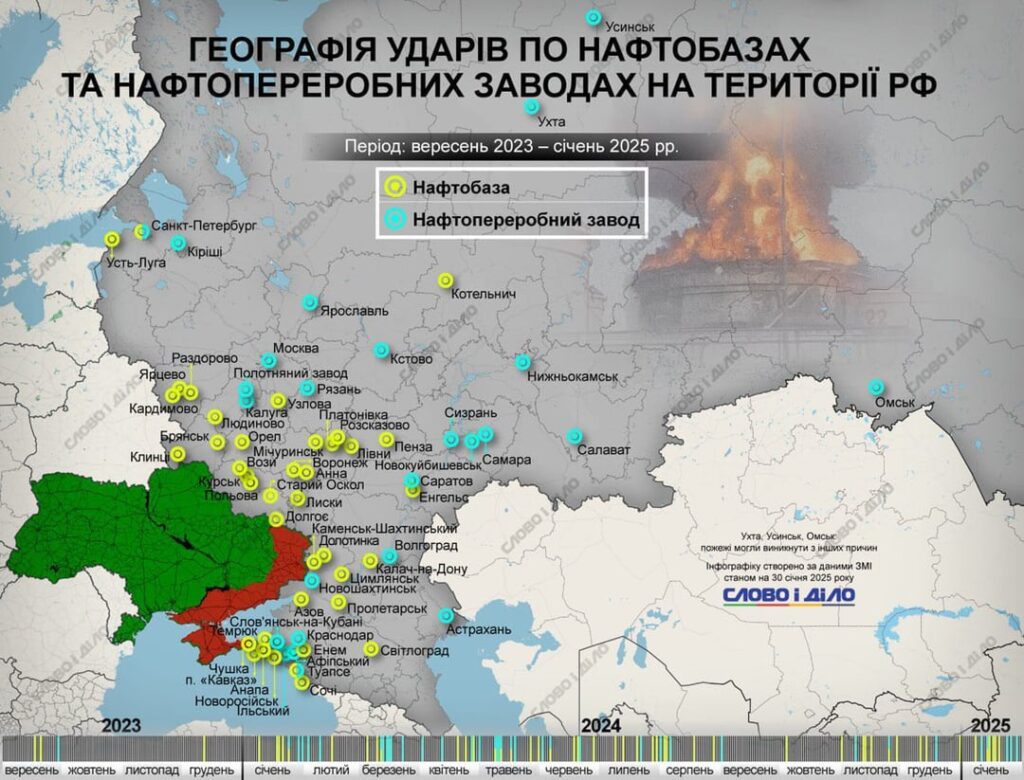 ウクライナは、2023年9月以来、ロシアの石油精製所と石油デポで約100のストライキを実施しています。