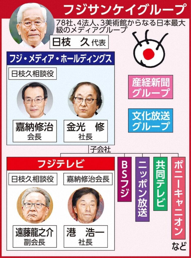 【16:00】フジ経営陣「辞意」伝えるも…日枝代表まさかの一喝「こんなことで負けるのか」 27日注目のやり直し会見