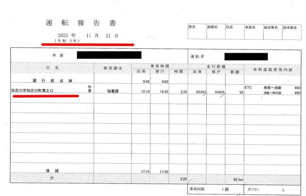 【取材協力しました】片山副知事が11月21日、公用車で但陽信用金庫に訪問し、協賛金の協力を求めた時の公用車運行日誌。翌日、但陽信用金庫が他の信用金庫の協賛金をまとめたリストを資料提供しています。画像は出ていませんが、下記の記事原稿の基になっています。「実際、片山氏の訪問後には、但陽信用金庫が幹事社となってとりまとめ、その寄付額を兵庫県に送付して了承を得ています。」　#斎藤知事　#現代ビジネス (2枚)