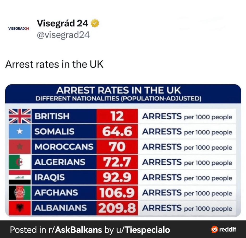 英国に対する逮捕率