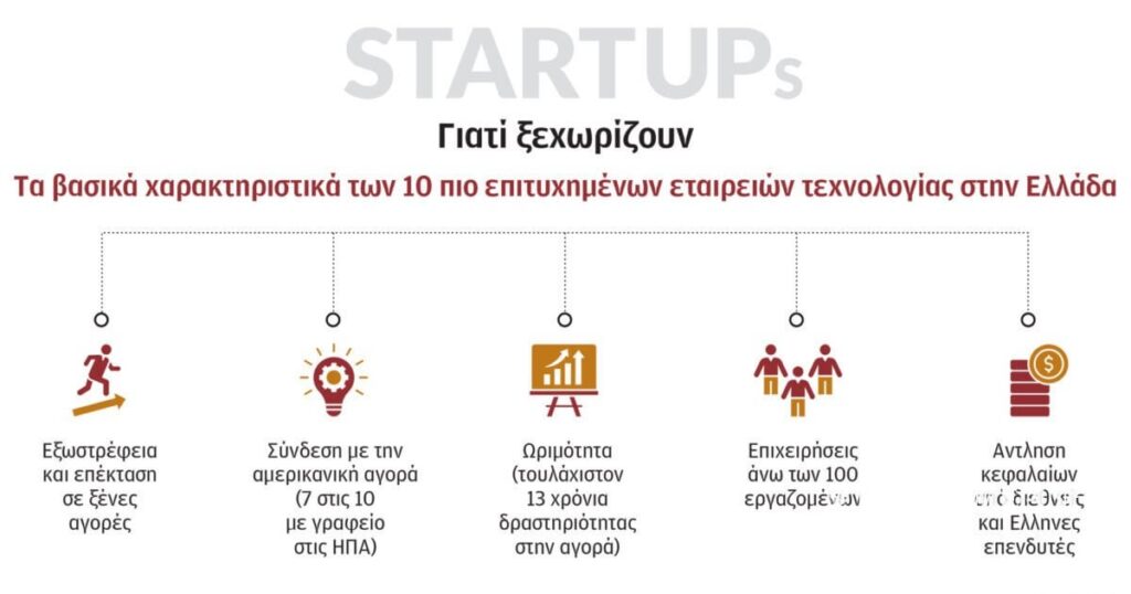 成功したギリシャのスタートアップ企業の秘密
