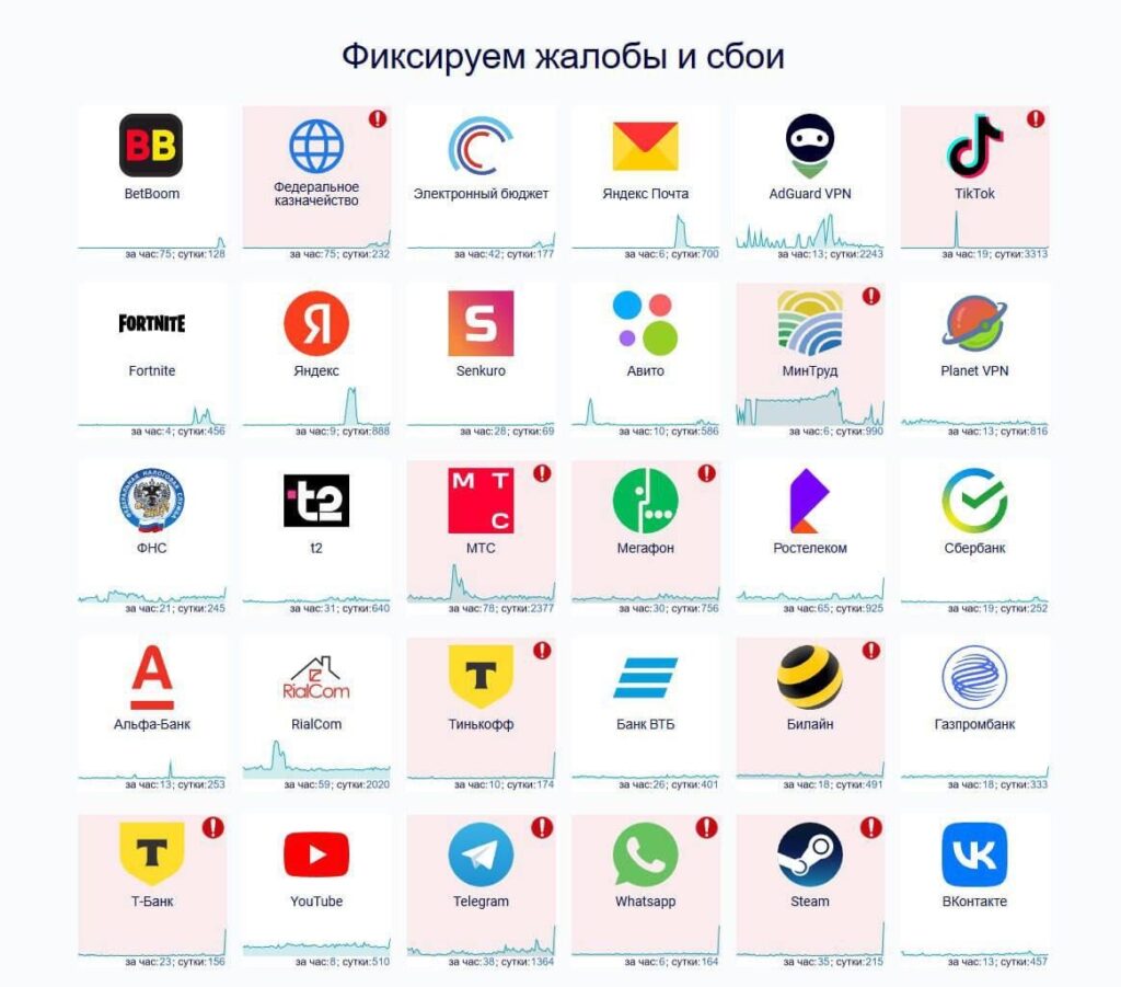 ロシアで大規模なインターネット障害: エラー監視サービスさえ機能していません。ロシア人はバルト海の間違った海底ケーブルを破壊した可能性がある。 [Unconfirmed]