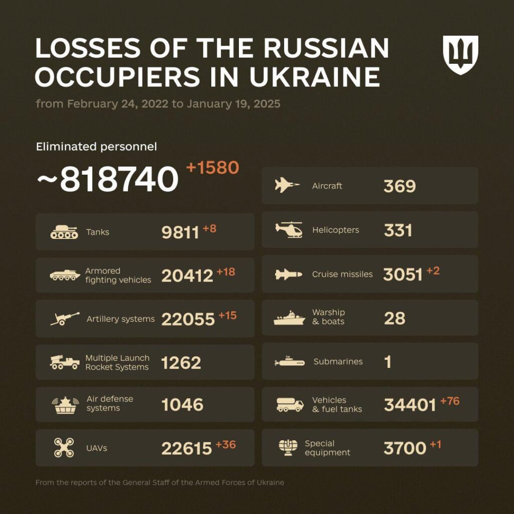 UA国防省が公表したロシアの毎日の損失