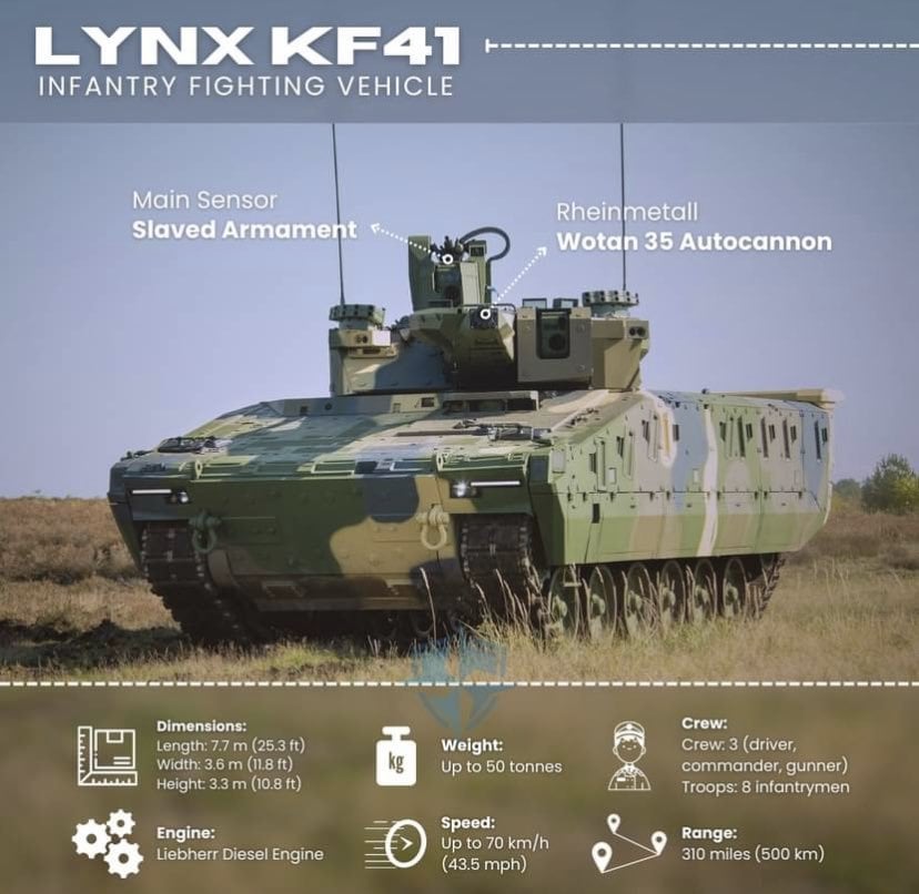 ラインメタルは最初のKF41リンクスIFVをウクライナに納入した
