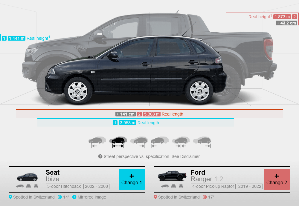 車のサイズで少し失いましたか？