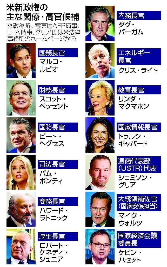 目立つ資産家、忠臣 起用疑問視する声―トランプ政権 ― 選挙運動を資金面で支えた