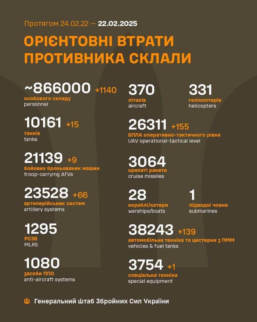 2025年2月22日現在のロシアの死傷者
