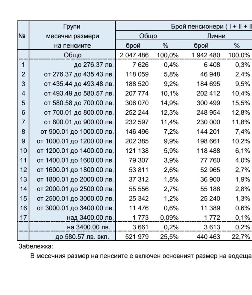 サイズに関係なく、スイスの規則に従ってすべての年金を自動的に増やす必要がありますか？