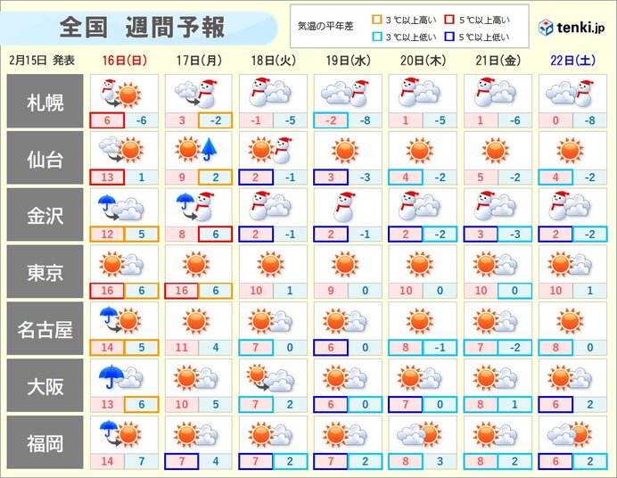 週間　18日(火)頃から厳しい寒さ　日本海側は大雪や吹雪