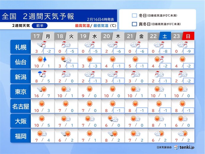 17日から寒波　日本海側は大雪や猛吹雪に警戒　西・東日本中心に真冬の寒さ