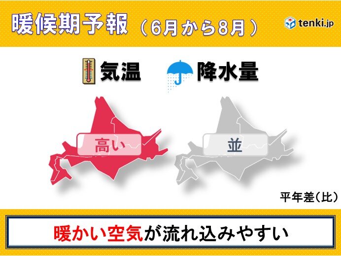 6～8月　暖かい空気に覆われやすく、引き続き気温は高い