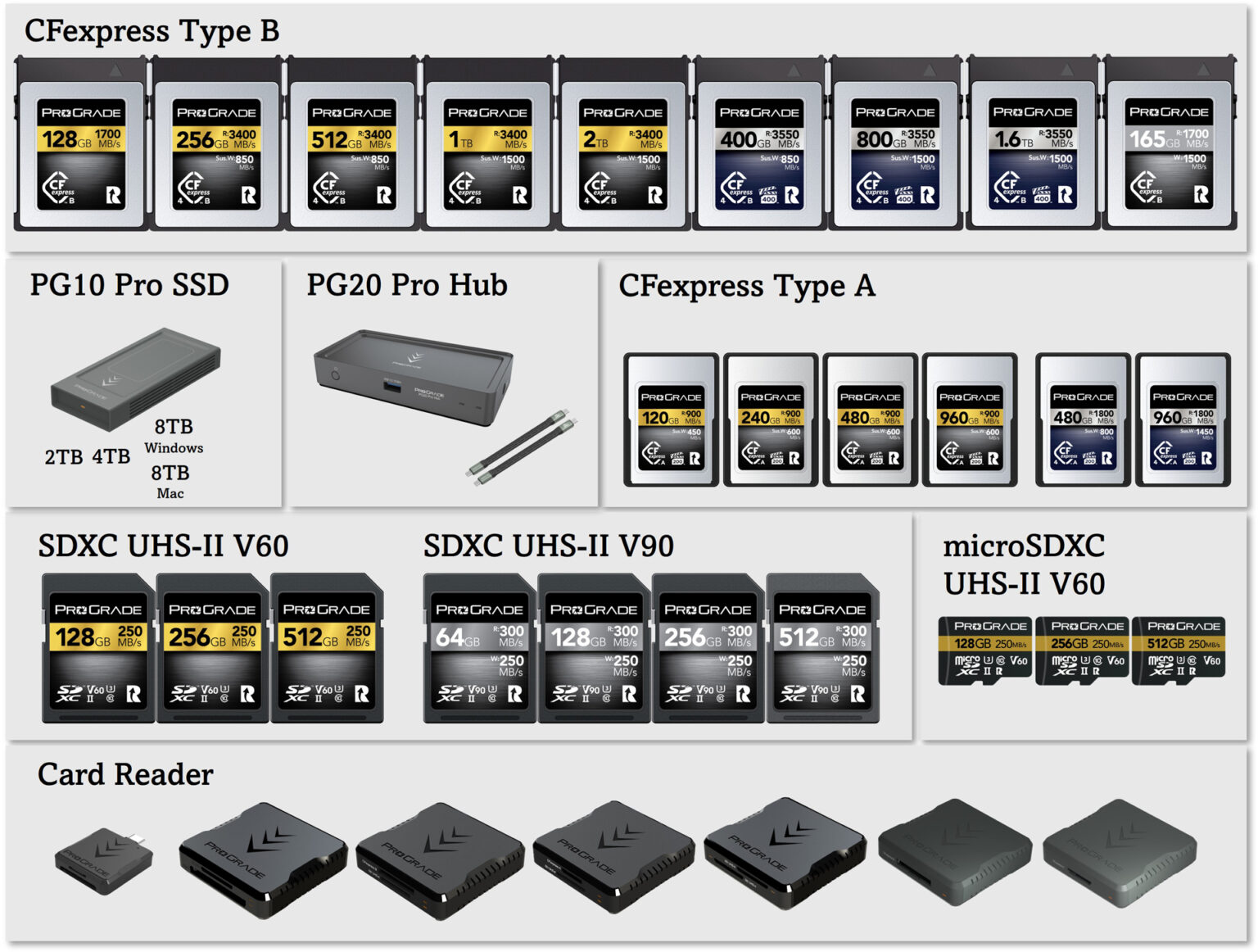 【キャンペーン】ProGrade Digitalが「AmazonスマイルSALE」で38製品をセール販売 - デジカメ Watch