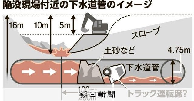 道路陥没事故、トラック運転席を下水道管内で発見？自衛隊に連携要請
