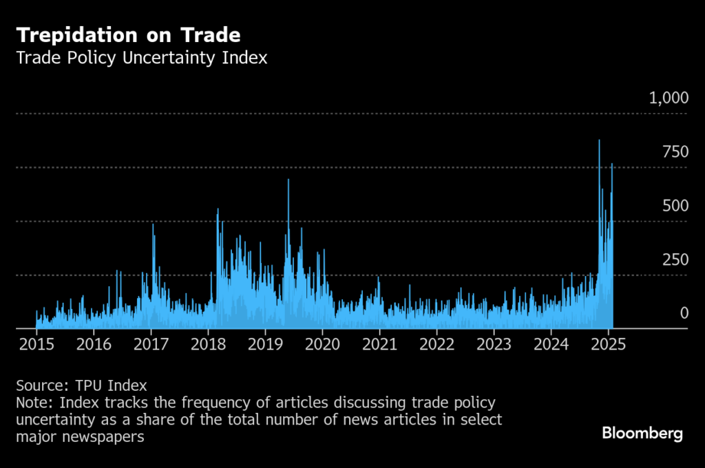 トランプ経済に下振れの予感、減税より関税が先行-1期目とは逆 – Bloomberg トランプ経済に下振れの予感、減税より関税が先行-1期目とは逆 - Bloomberg