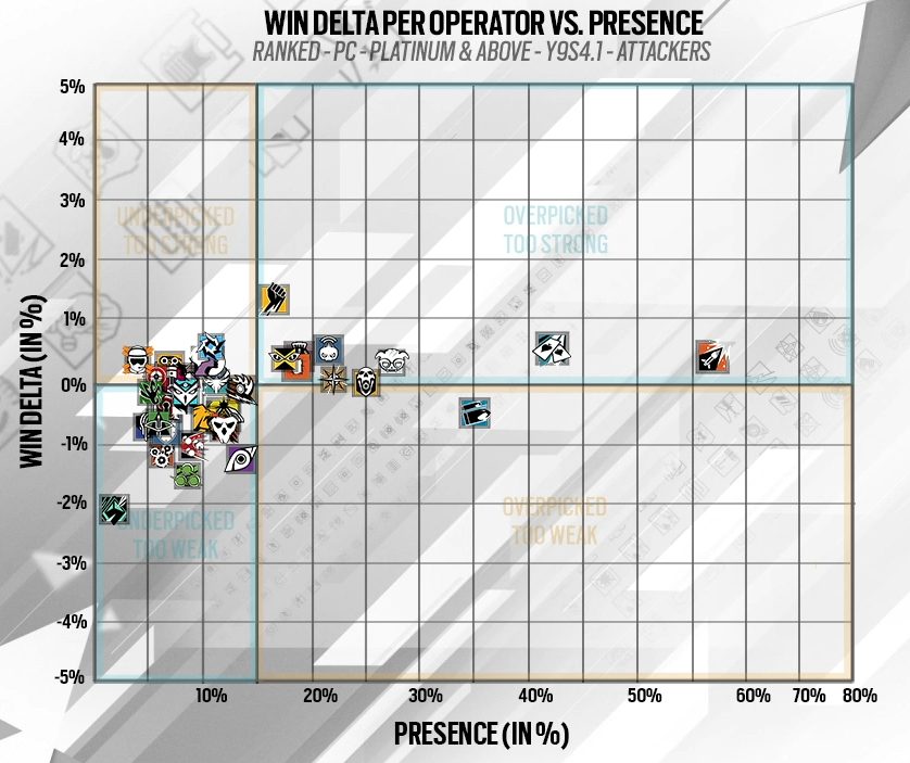 『レインボーシックス シージ』新シーズンY10S1テストサーバースタート：新オペRAUORAの初日評価は？ / バランス調整ナシ、シージXの準備に集中